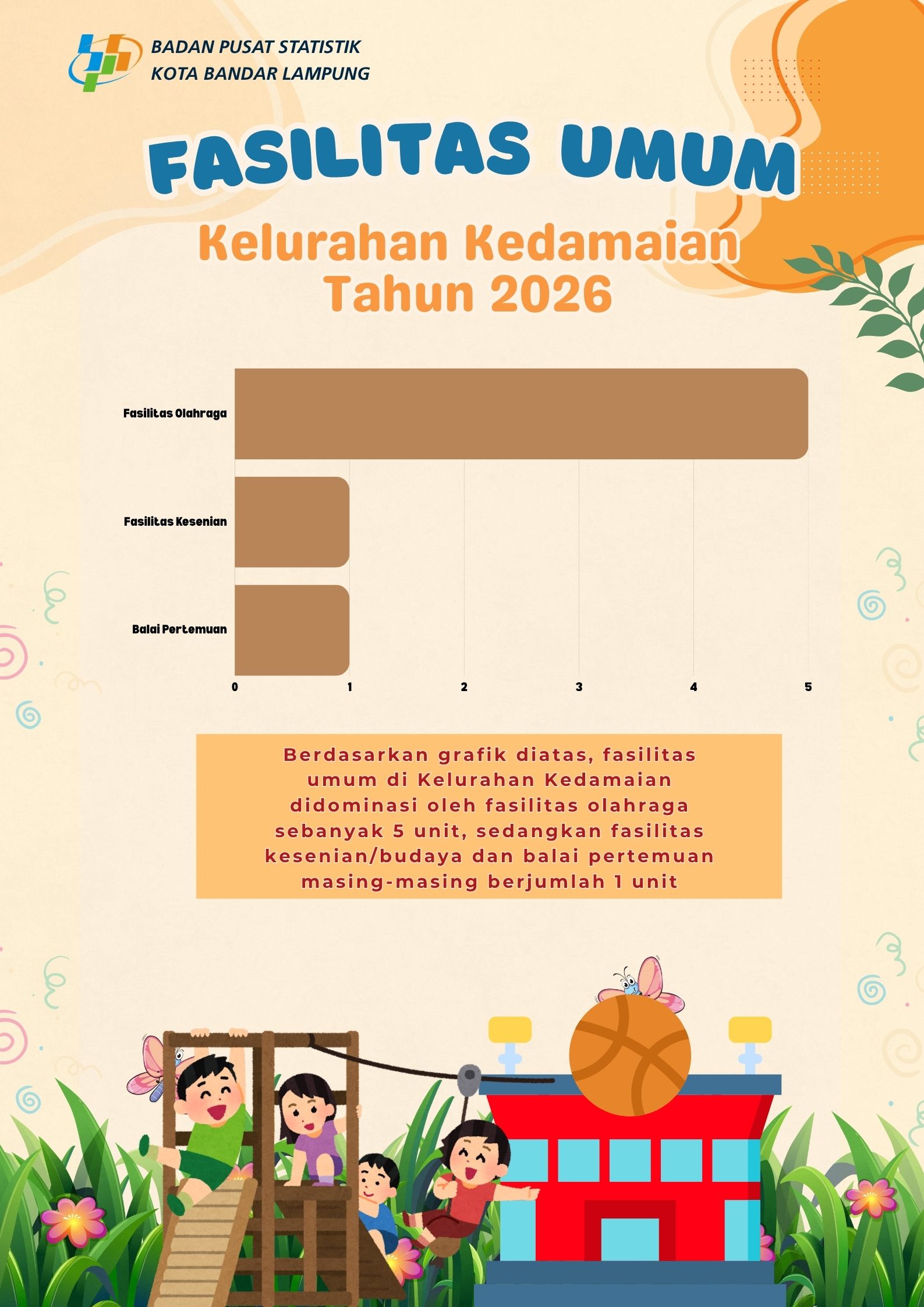 Fasilitas Umum Kelurahan Kedamaian